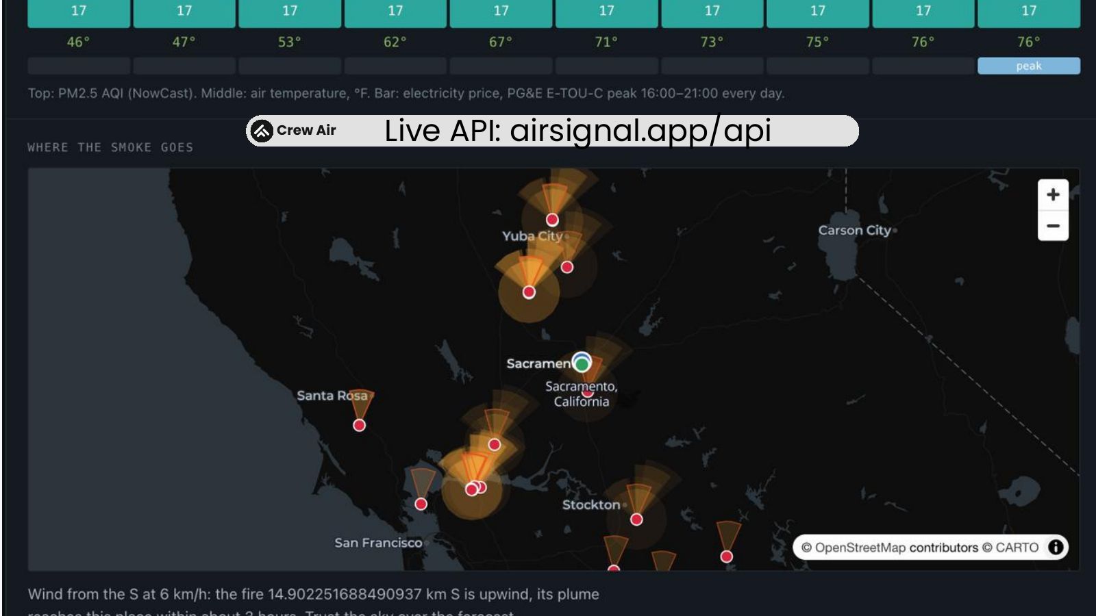 Crew Air pitch deck, slide 7: the live smoke map of Northern California, satellite fire detections with wind-drawn smoke cones, under an hourly AQI and temperature strip